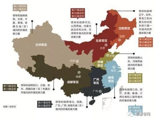 新中国成立后,中国各大军区的变动,是什么