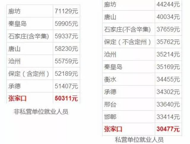 张家口人均收入_张家口大好河山图片(2)