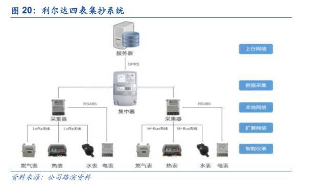 智能物联网生态产品 91e809a4721a41f29719b4208c327f22.jpeg