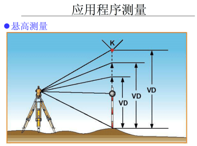 全站仪坐标放样及施工测量操作,这篇够