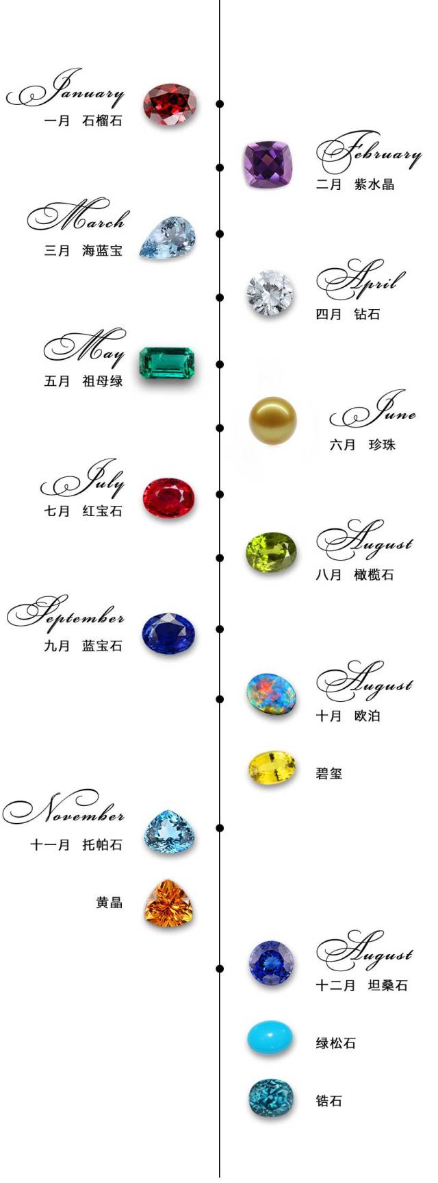 birthstone12月生辰守护石