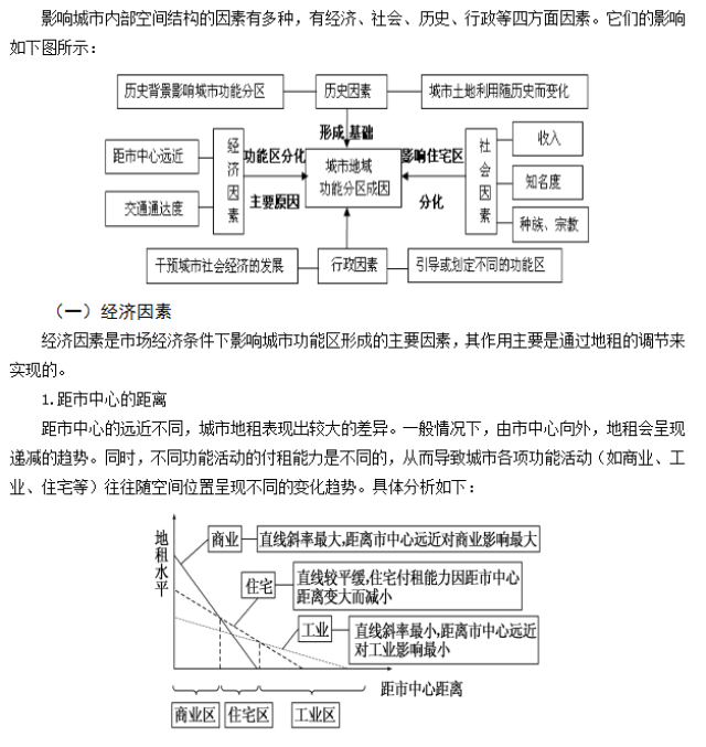 城市内部空间结构的影响因素