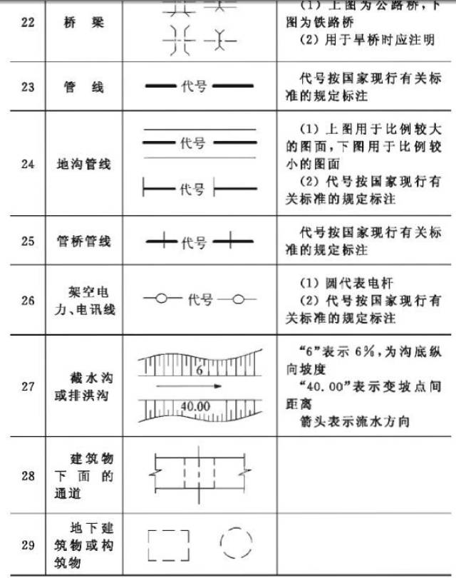 建筑施工图符号大全资源分享,初学建筑必看