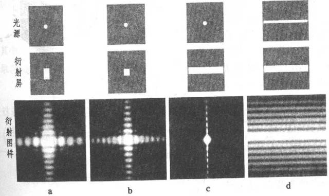 重温光学衍射,详解菲涅尔与夫琅禾费衍射