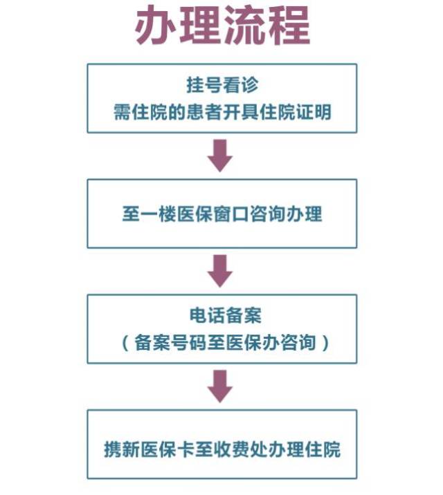 病医院正式接入安徽异地就医结算管理平台