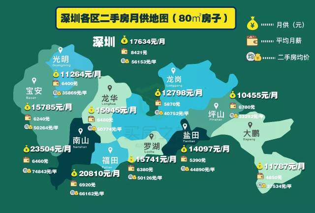 11月份深圳全市新房和二手房价差别并不大,平均月供都在1.7万/平.