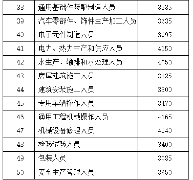 广州拟设建筑工人工资专用账户 连续拖欠将被责令停止施工