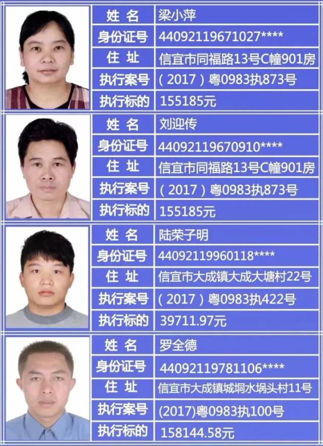 【图】信宜市人民法院公开曝光一批失信被执行人员名单!