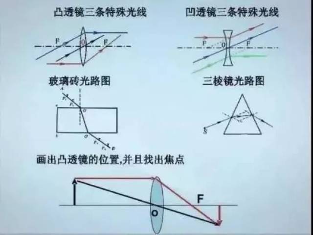 牛顿物理老师用心整理,请收下你的初中两年物理基础知识.