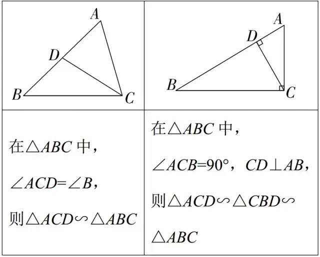 【中考数学】2018中考必考:相似三角形的判定及常考模型 例题+解析