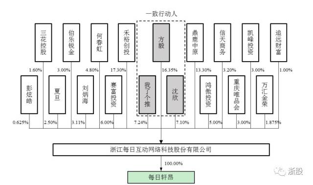 80后神仙侠侣主导,史上股东阵容最豪华的上市公司来了