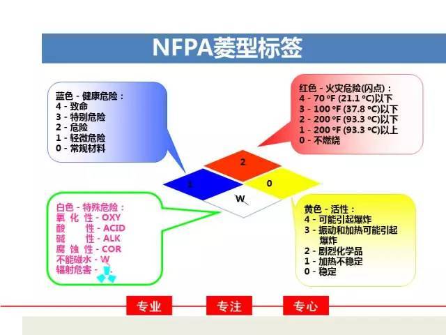 全国油田化学品gdp_中海油国内最大油田化学品项目正式投产 产能达50000吨(3)