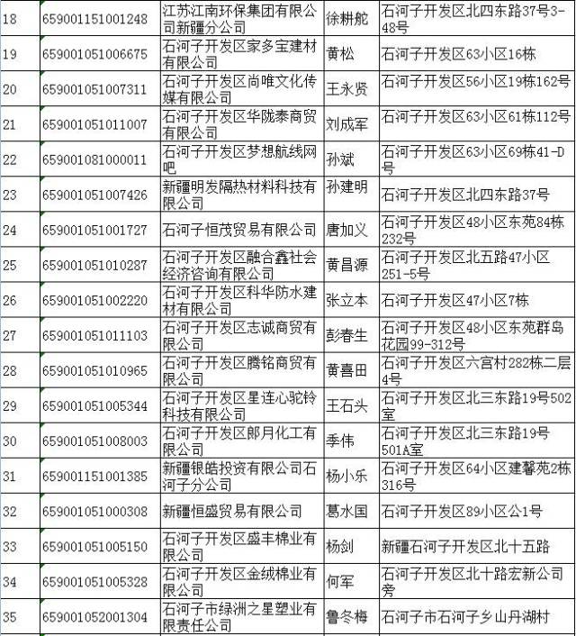 城事|石河子工商局要吊销这45家企业营业执照!