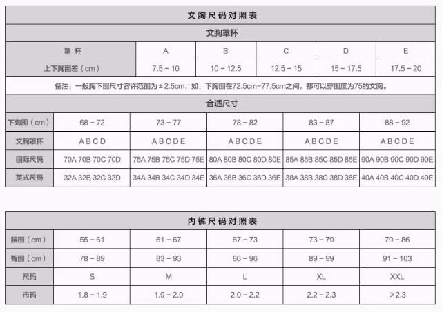 量好具体尺寸之后,我们再参考下面的表格,选择合适自己的罩杯类型.