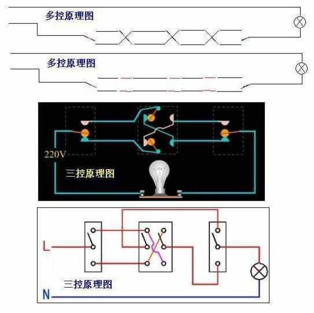 电工必备知识—常用公式单双控开关,电表,断路器接触器接线图