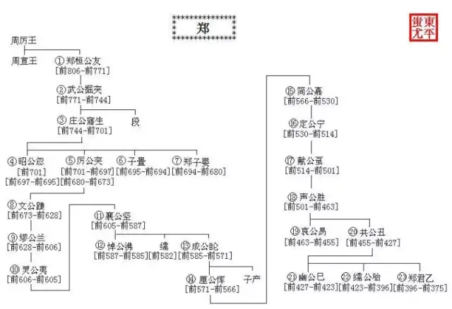 中国历代王朝世系图(从黄帝时代到清朝)