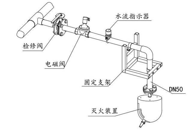 全自动消防水炮作用你知道吗?