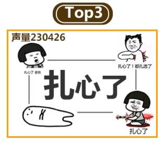 大数据娱乐盘点丨2017年网络流行语TOP10,第一名你肯定想不到!