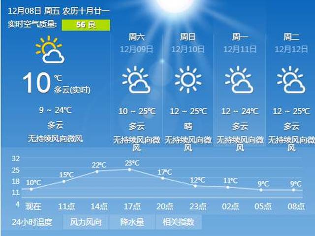 0℃!冷空气袭击云南!"大雪"要来了!未来的天气简直不敢看