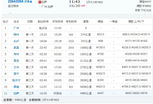 上海到拉萨z164/z165次火车票时刻表