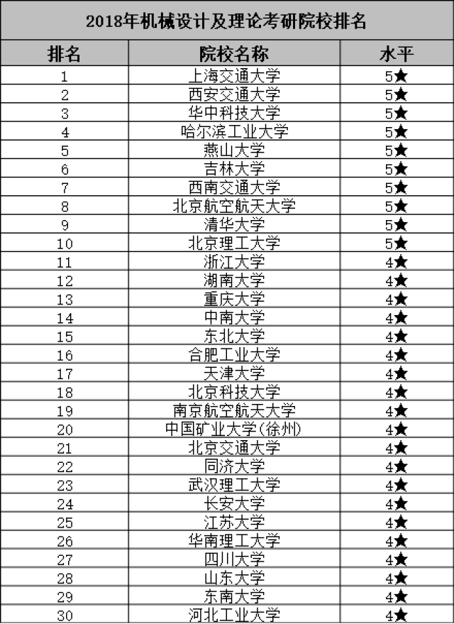 产品设计大学排名_世界排名前100的大学