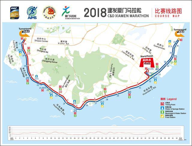 2018厦门马拉松路线图