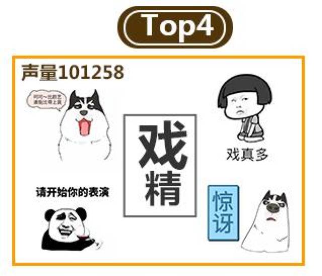 大数据娱乐盘点丨2017年网络流行语TOP10,第一名你肯定想不到!