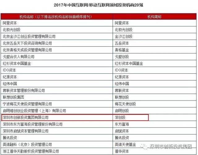 清科私募排名