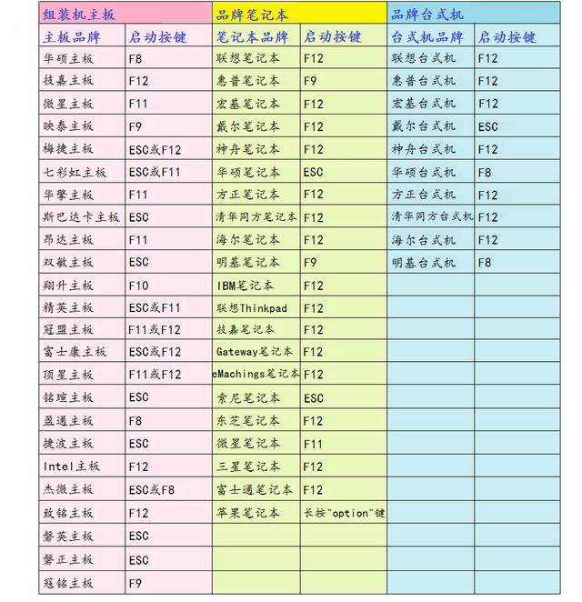 电脑维修快捷键应用