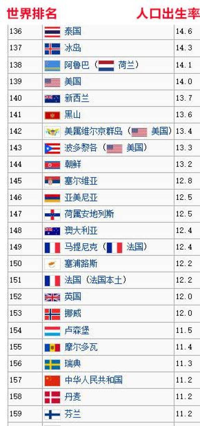 中国各省2019年人口排名_全国各省人口排名