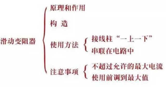 【知识点】滑动变阻器重难点精讲(附例题详解)