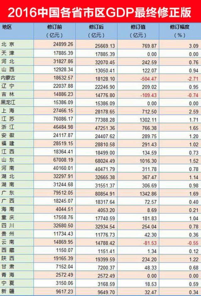 江苏省哪个市GDP最少_1990江苏11市GDP排名 无锡仅比南京少一点,扬州第四(3)