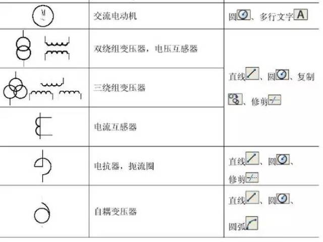 【ibe】33问cad技巧问题,67个电气图形及315个阀门cad