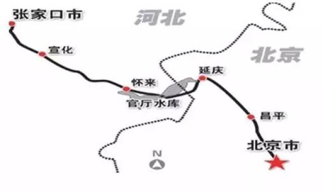 京张城际铁路