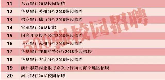 【在线招聘】秋招只有这些银行还在招聘~不要错过