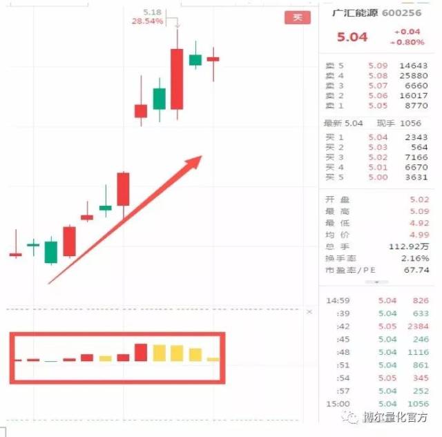 「异动个股」的量化特征:广汇能源(600256)