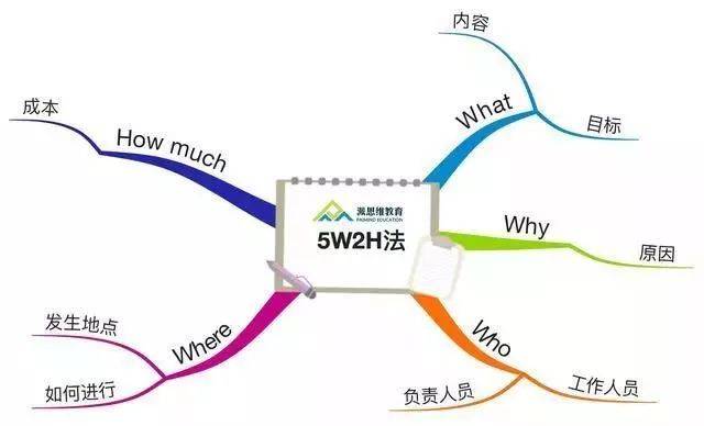 5w2h法