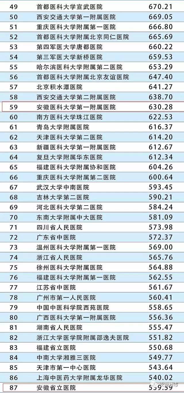 滨湖房价还要涨！全国顶尖医院规划首曝光！省立医院砸70亿建“巨无霸”！最
