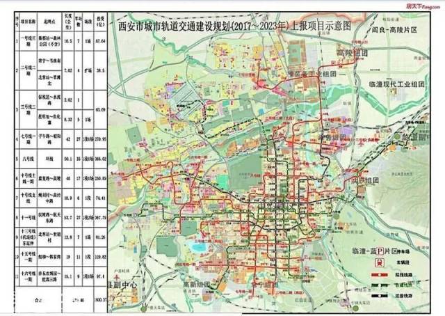 西安地铁4/5/6/9号线最新进展!7线确定护航大西安