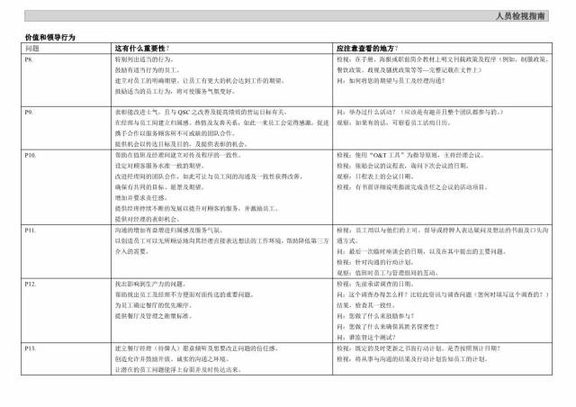 麦当劳十二大系统之人员检视指南工具表赠原版文档