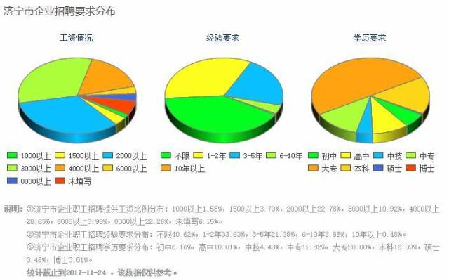 寿光人均收入_寿光蔬菜博览会