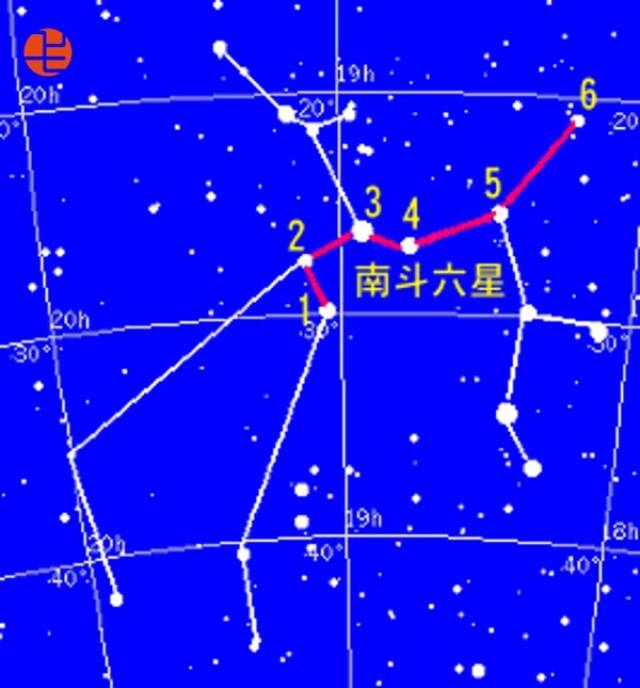冯翼阳:人马座的南斗六星就是北方玄武七宿中的斗宿
