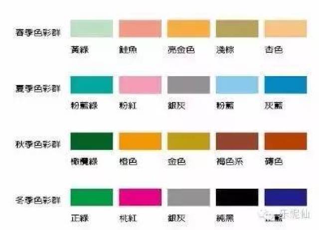 推荐:适宜穿粉红,桔红等柔和的暖色调衣服,(可见光可分为7种颜色:赤橙