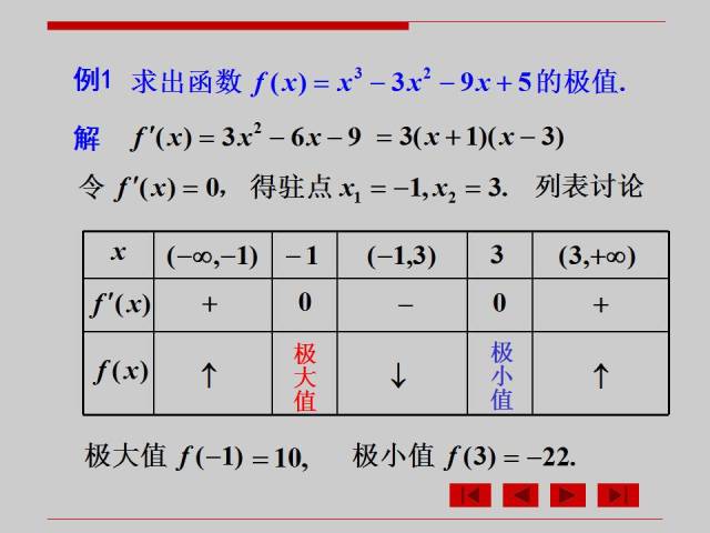 高数 第三章 函数的极值及其求法