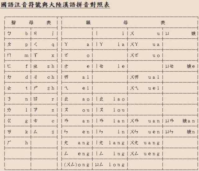 一百年前国人发明的汉语注音符号今天还有几个人认识