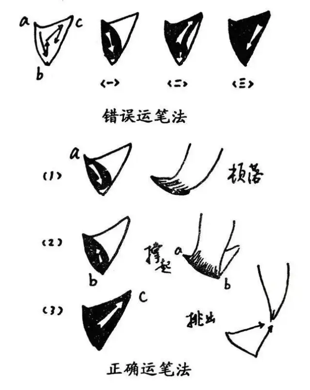 书法入门为什么要学笔法,书法笔法训练,笔法诀窍详解