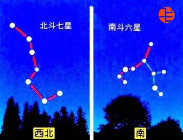 冯翼阳:人马座的南斗六星就是北方玄武七宿中的斗宿