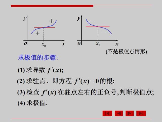 高数 第三章 函数的极值及其求法