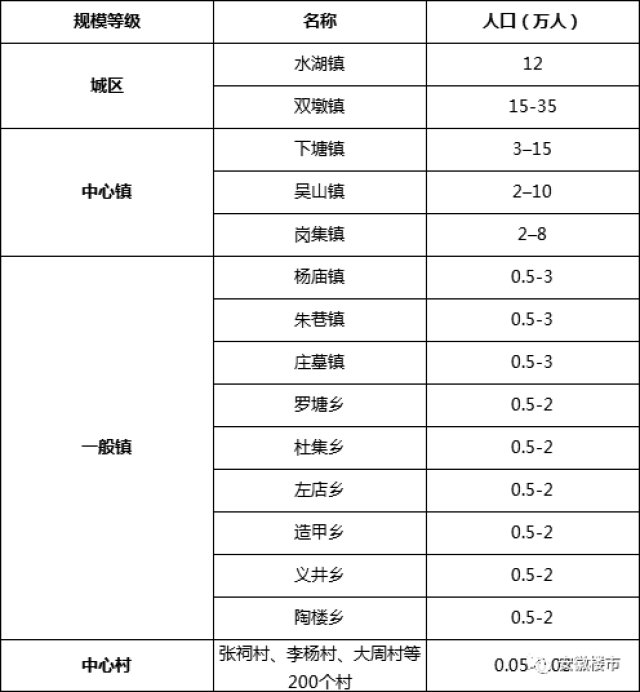 岗集gdp是多少_要火 岗集被国家选中,开建4500亩新城 打造全国性交通枢纽 综合医院 商场 地铁都要来,岗集价值将起