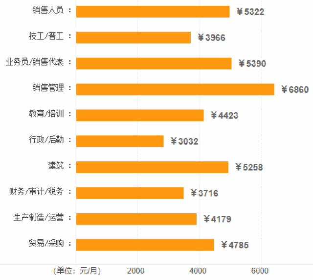 济宁市人均收入_济宁市地图(3)